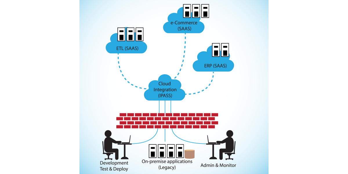 On premises vs cloud computing