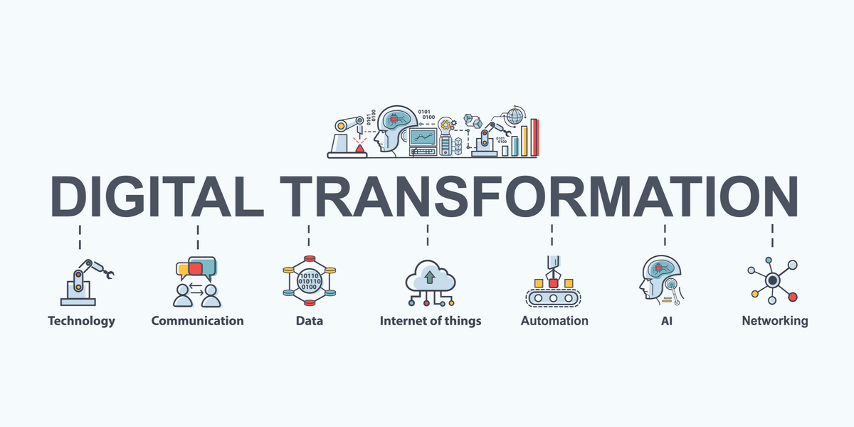 I casi di successo della digital transformation