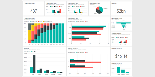 Come utilizzare al meglio Power BI di Microsoft